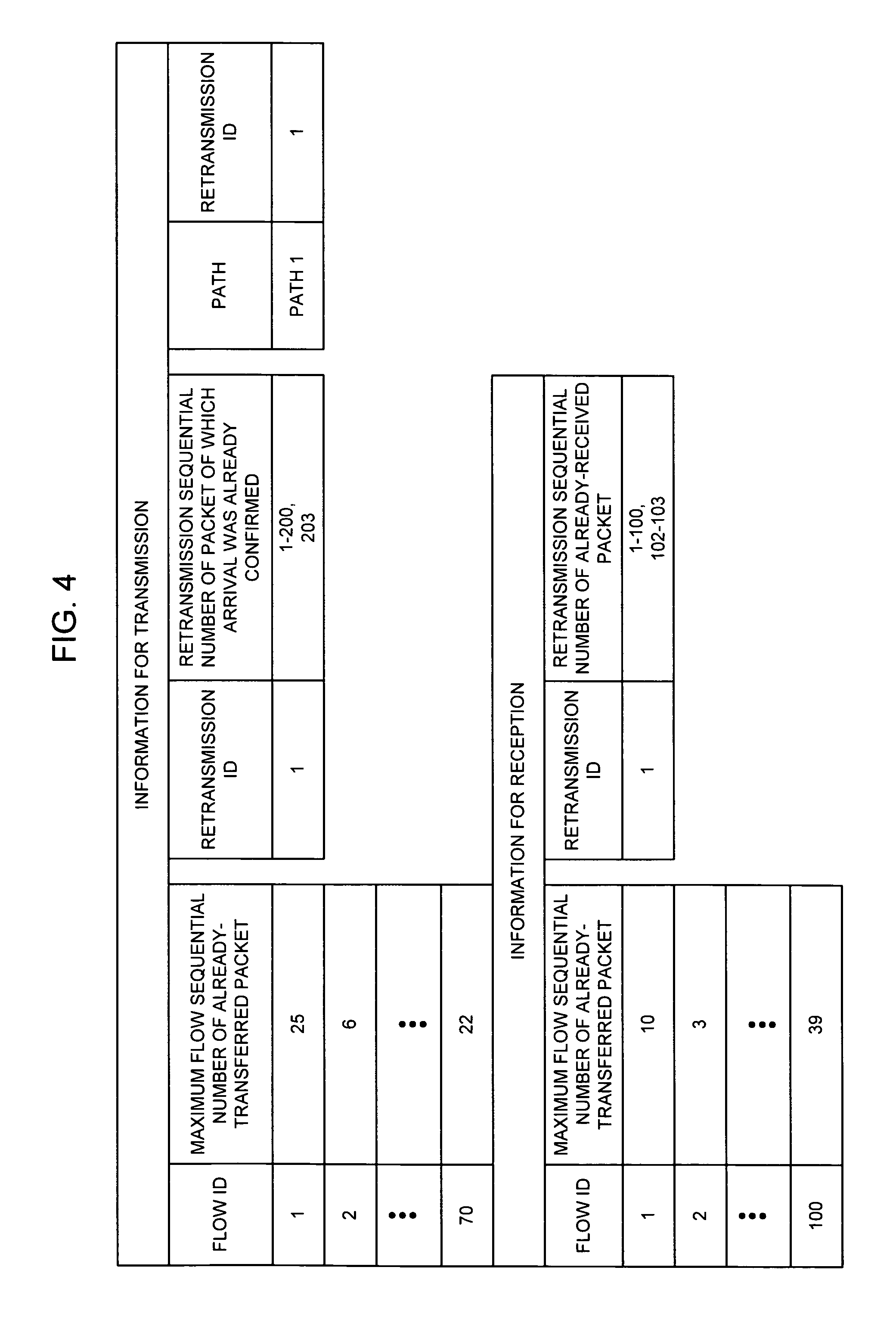 Communication method