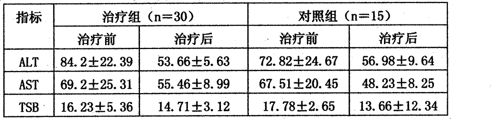 Tibetan medicinal preparation for treating liver diseases