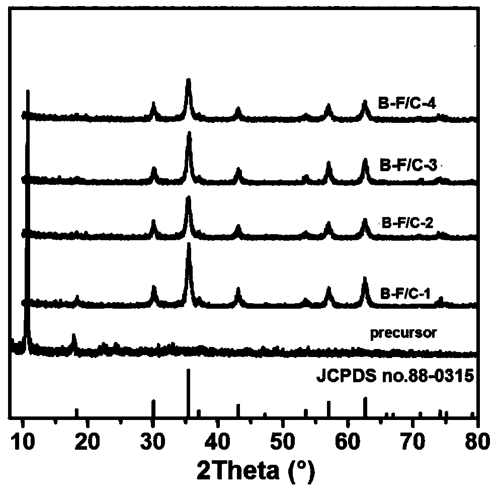 Boron-doped mesoporous flower-like ferroferric oxide/carbon composite wave-absorbing material and preparation method thereof