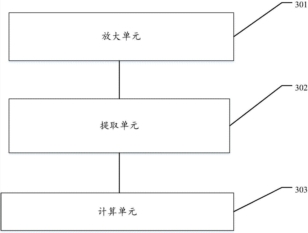 Non-contact heart rate measurement method and device based on Euler image magnification