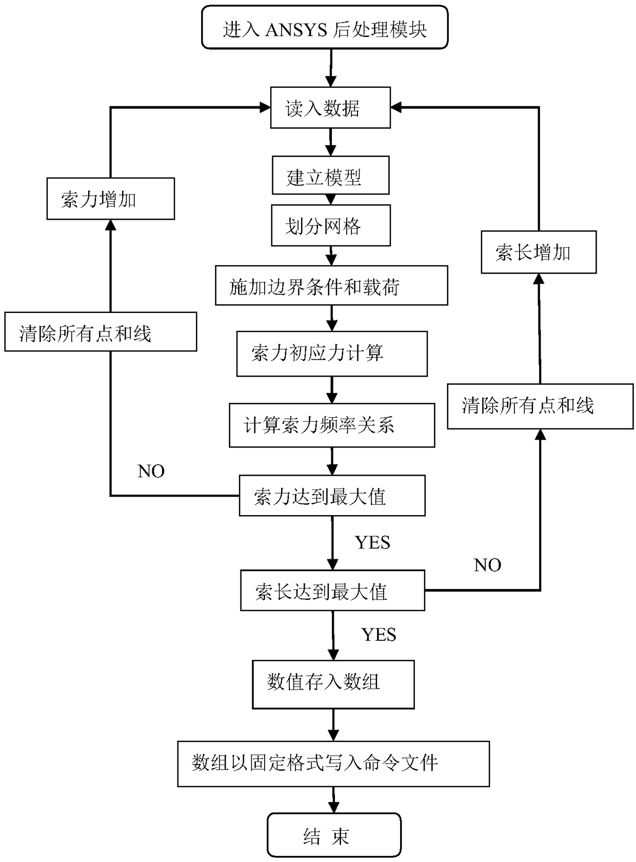 Cable force testing method based on support stiffness of unknown damper under complicated boundary condition