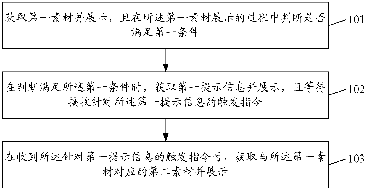 An information processing method and device, a terminal, and a storage medium