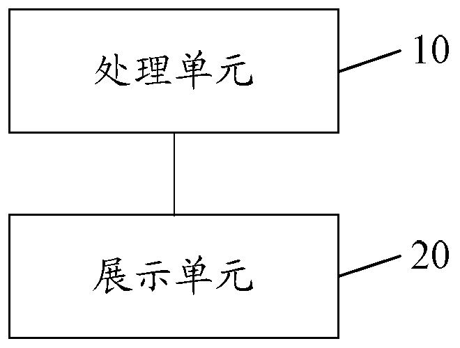 An information processing method and device, a terminal, and a storage medium