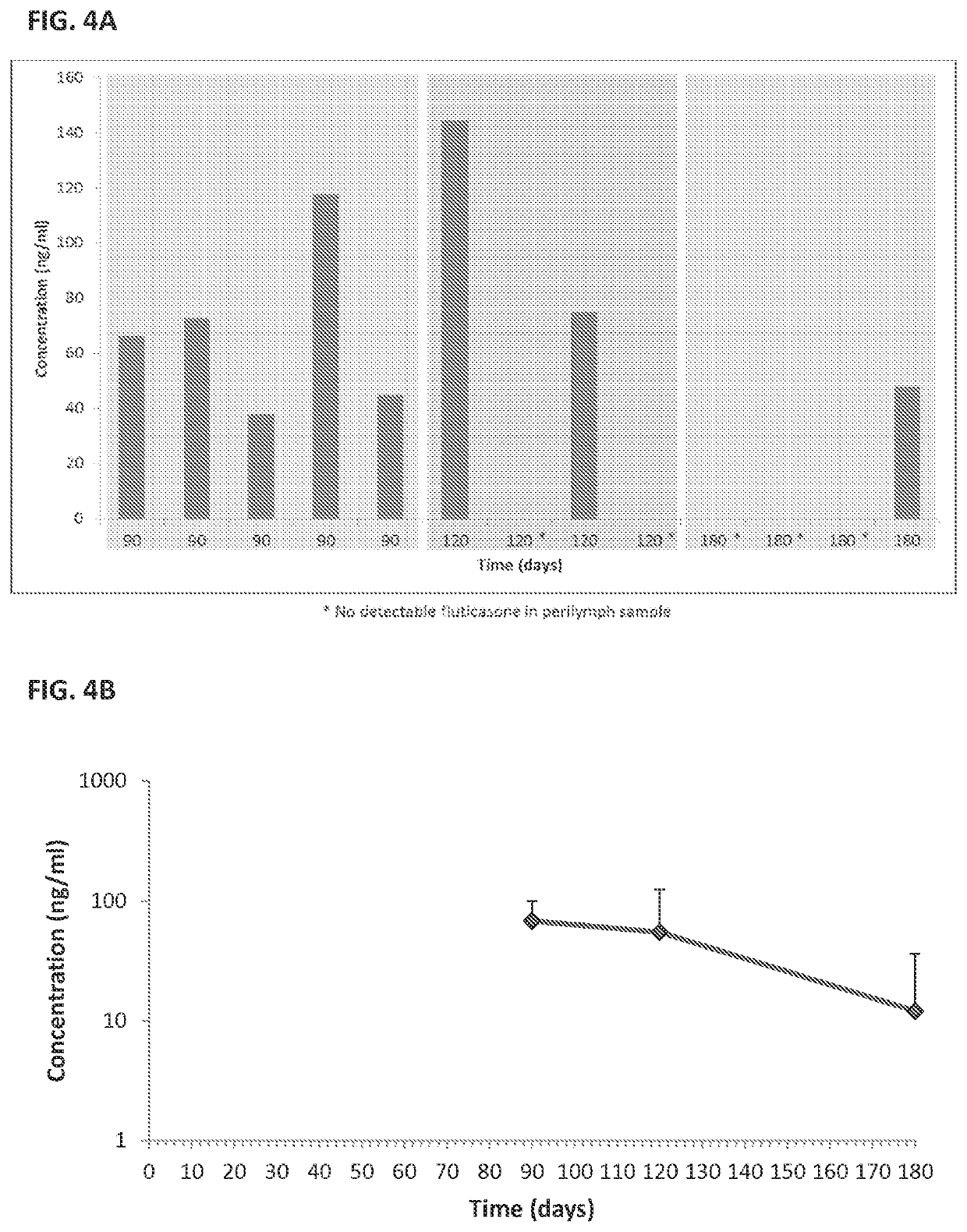 Solid drug implants for intracochlear delivery of therapeutics for the treatment of Otic disorders