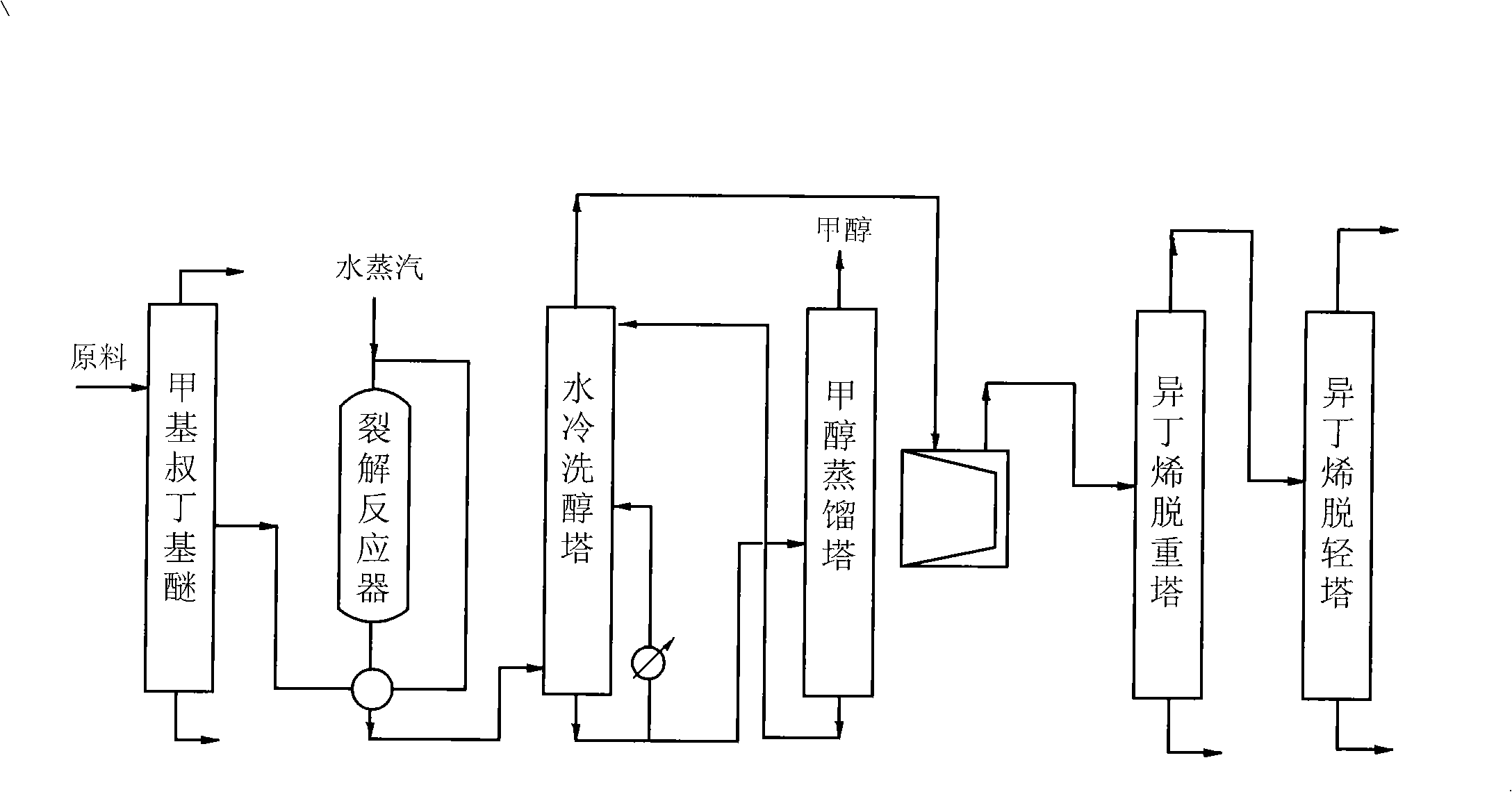 Method for preparing isobutene by cracking methyl tert-butyl ether