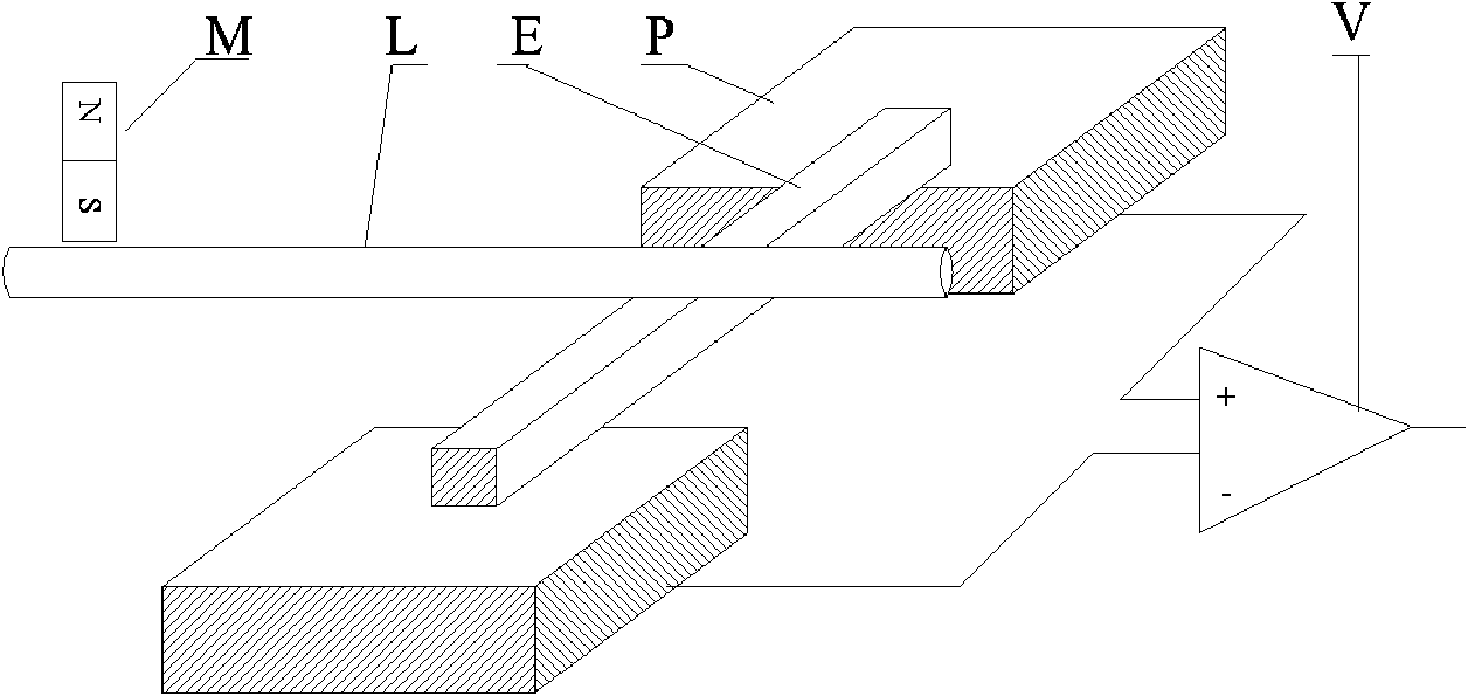 Piezoelectric type torsional wave transducer and piezoelectric transduction type magnetostrictive sensor