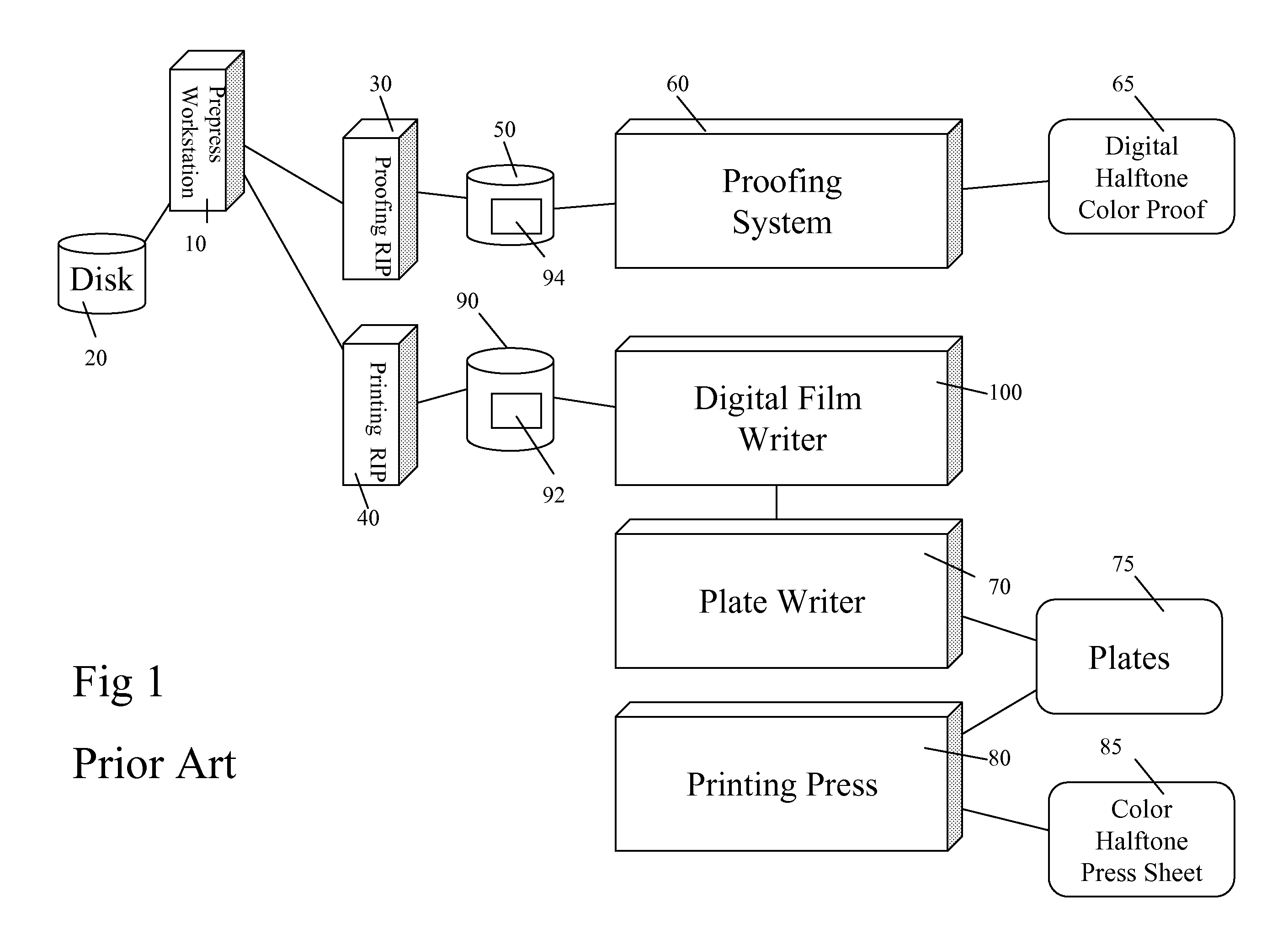 Asymmetrical digital filters for dot gain adjustments