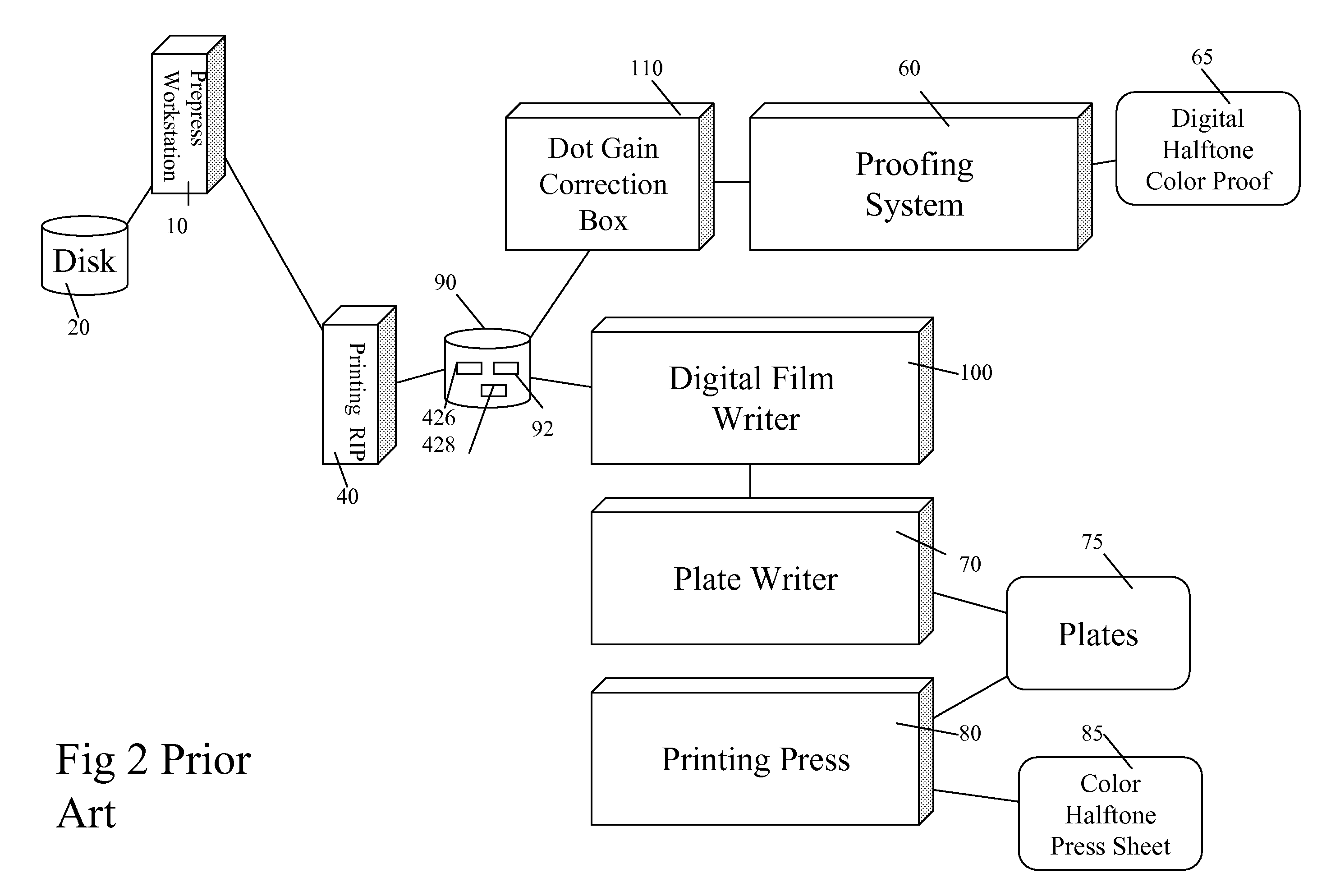 Asymmetrical digital filters for dot gain adjustments