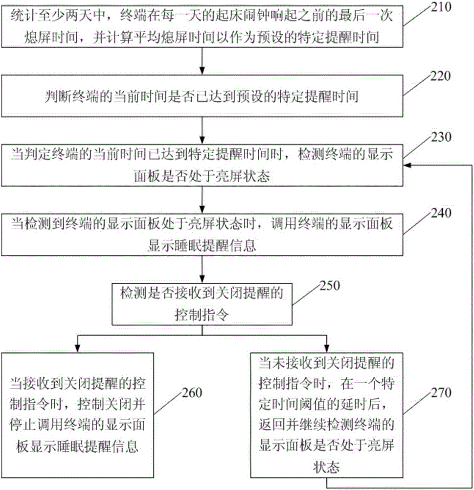 Smart sleep reminding method and smart sleep reminding device