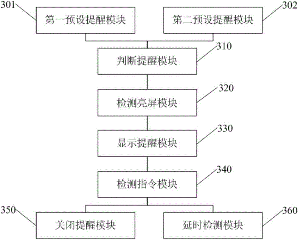 Smart sleep reminding method and smart sleep reminding device