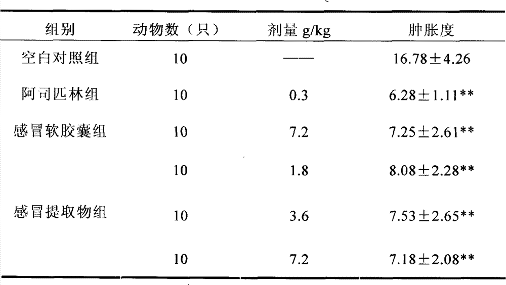 Chinese medical composition capable of dispelling wind and relieving fever and preparation method