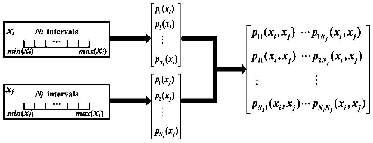 Wind power plant high-voltage off-network fault tracing method based on SU-MRMR and PSO-SVM