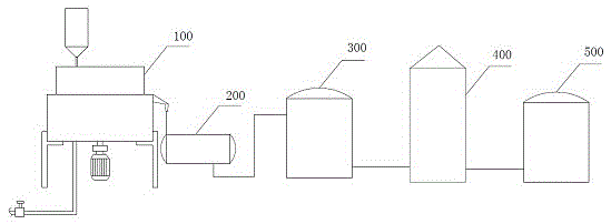 A graphene grinding and stripping device, graphene production system and production method