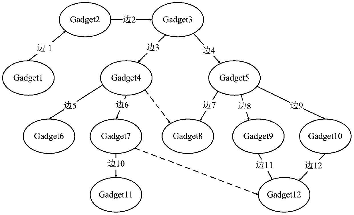 Control flow integrity detection method based on deep learning