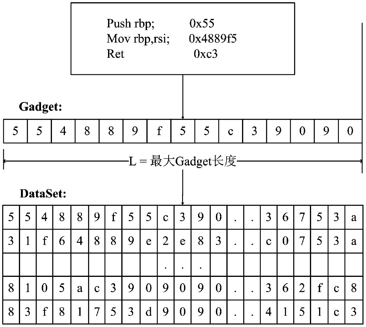 Control flow integrity detection method based on deep learning