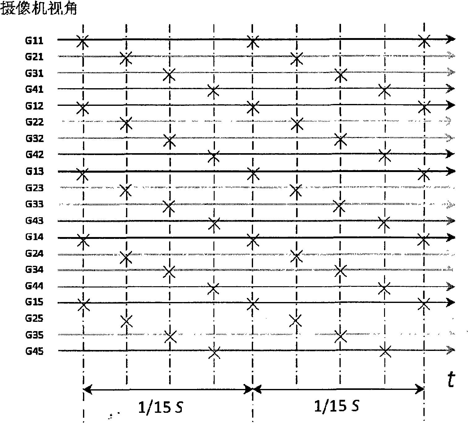 Method for modeling high-speed moving object adopting ring shaped low frame rate camera array