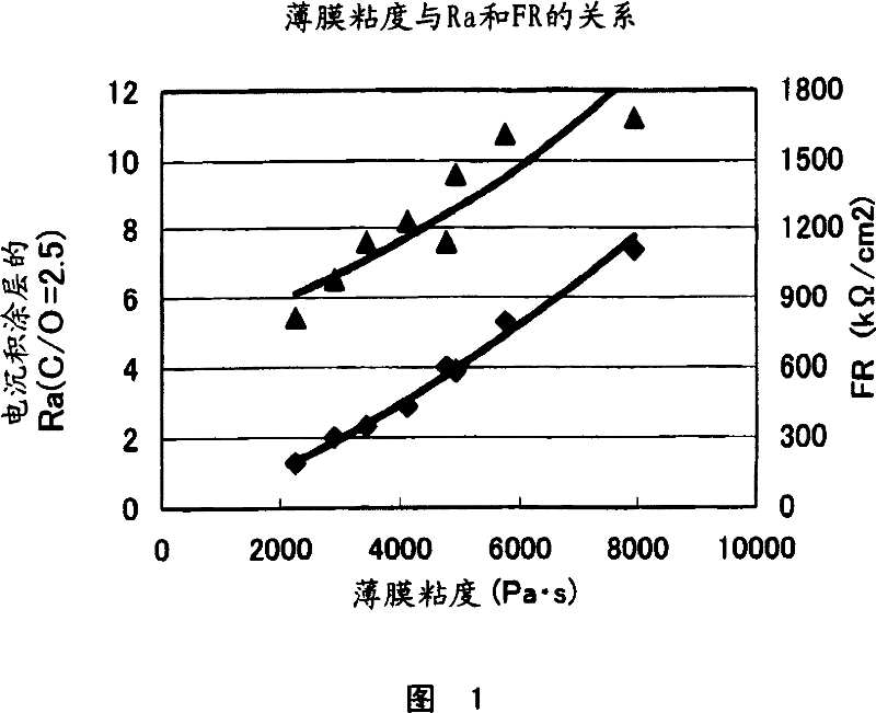 Method for forming electrodeposited coating