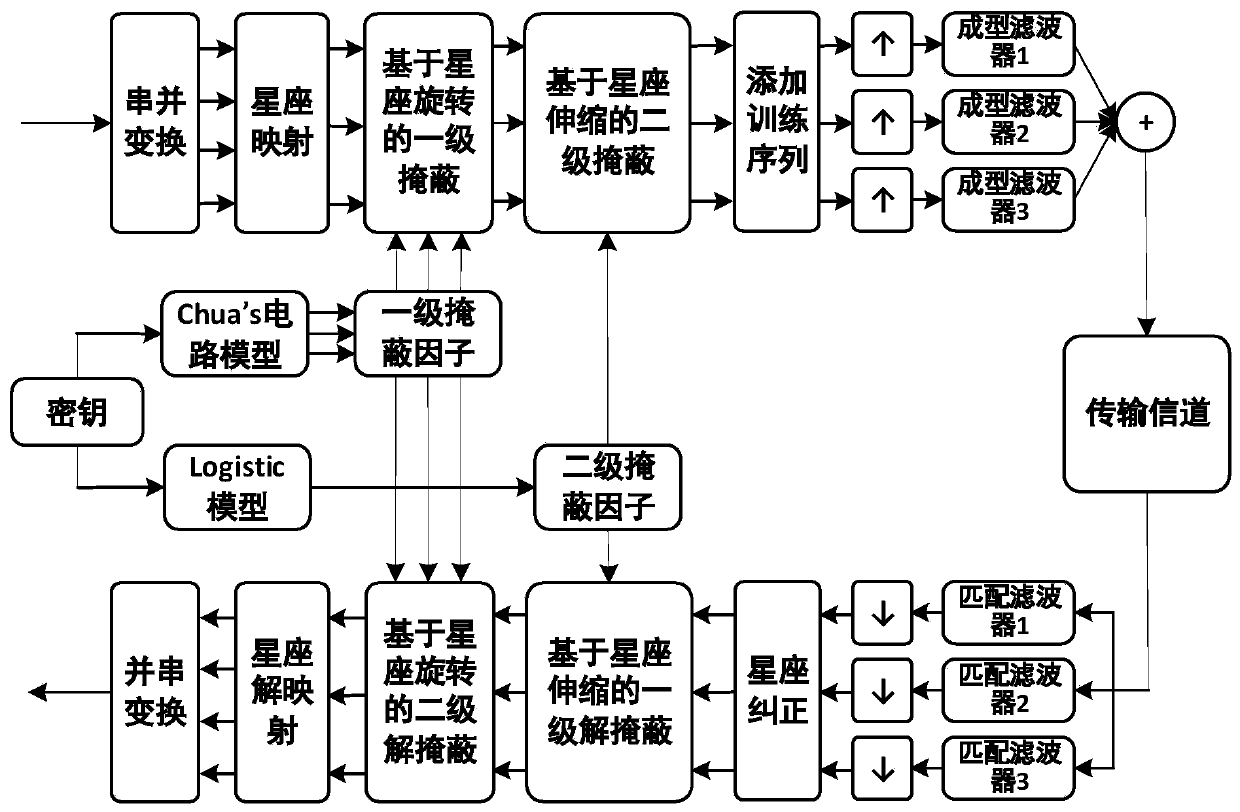 Safety light access method based on two-stage spherical constellation masking