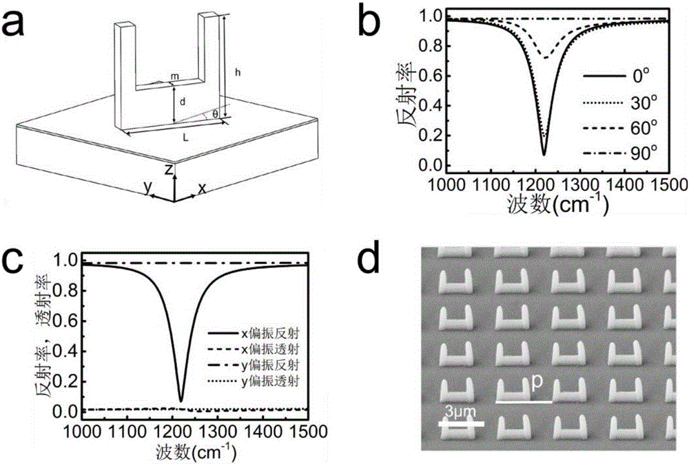 Three-dimensional metamaterial and preparation method and application thereof