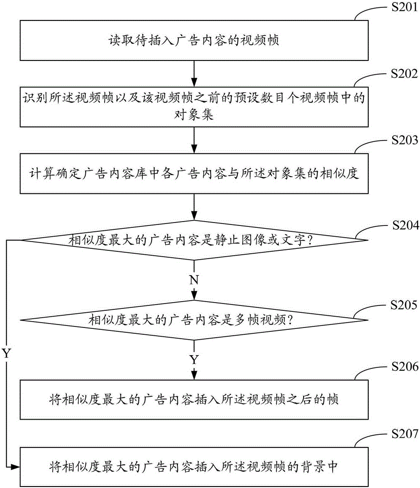 Method and system for adaptively placing advertisements in video content