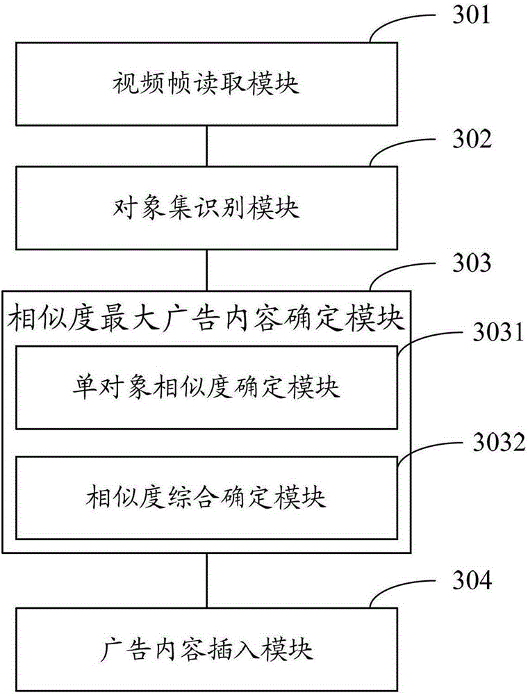 Method and system for adaptively placing advertisements in video content