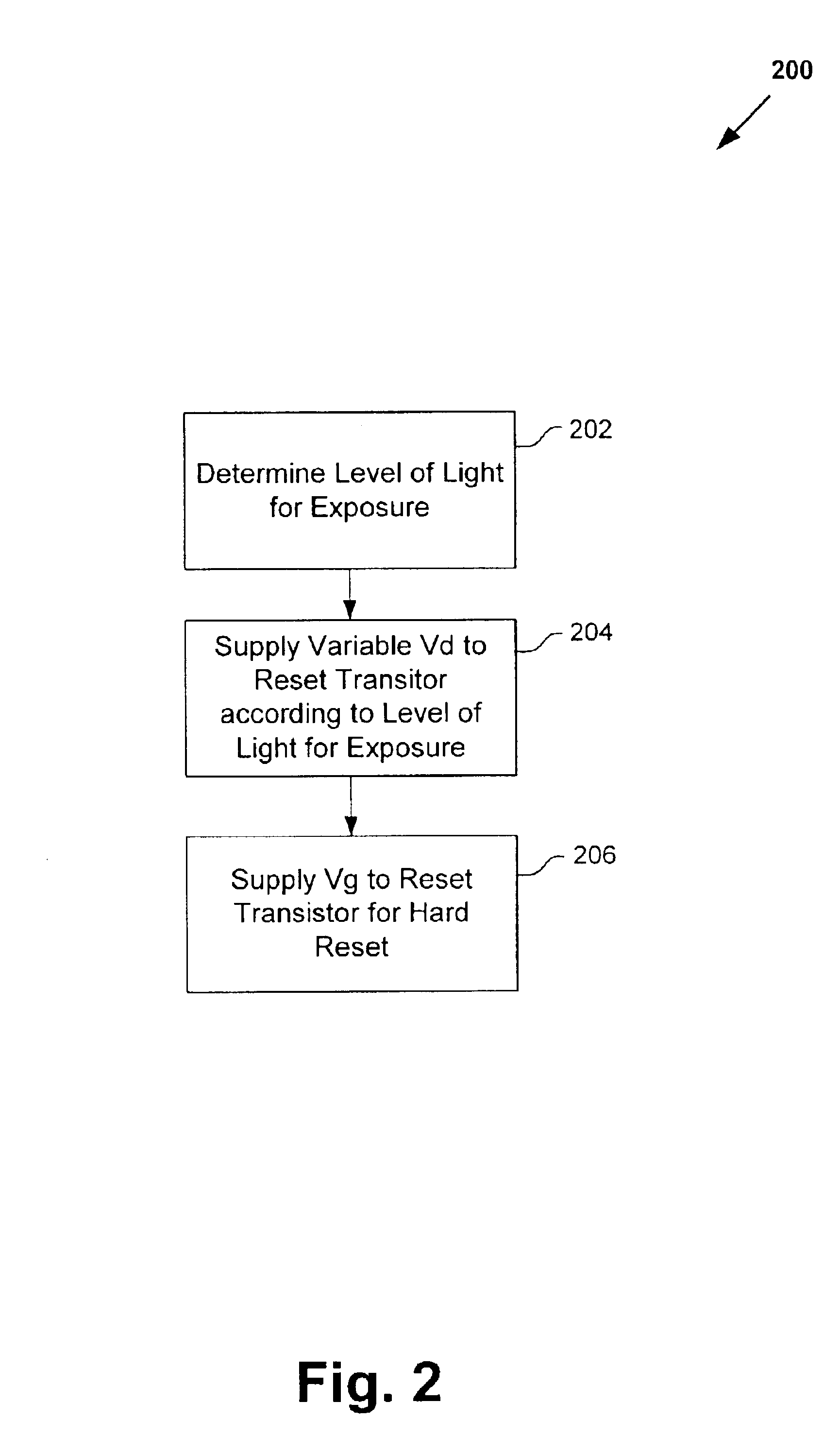 Reducing reset noise in CMOS image sensors