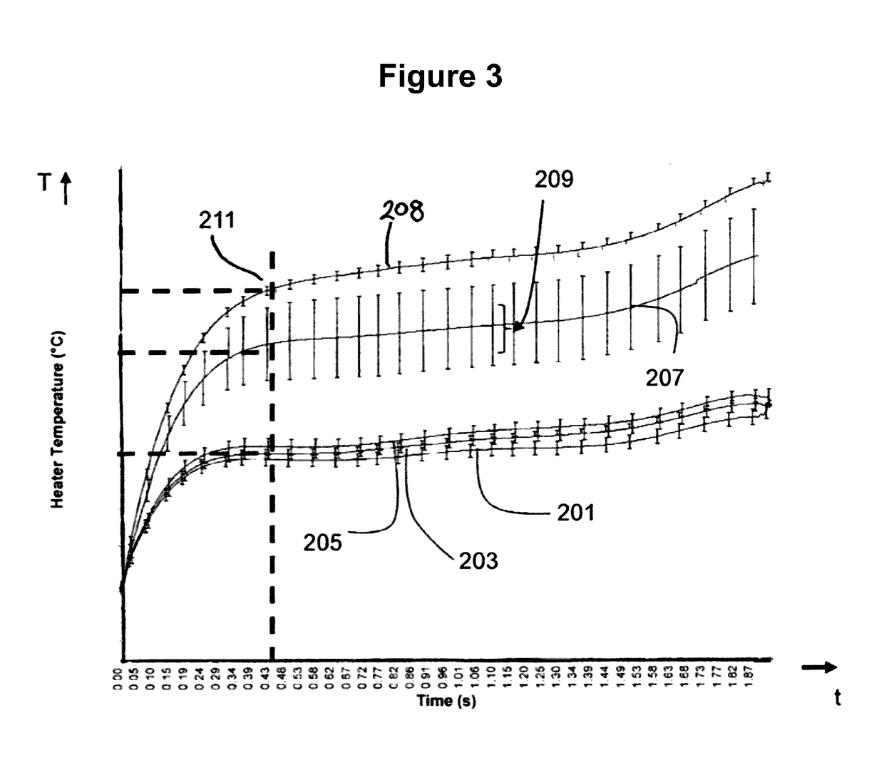 Aerosol-generating system with self-activated electric heater