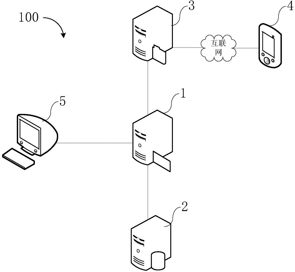 Transaction system based on electronic certificate