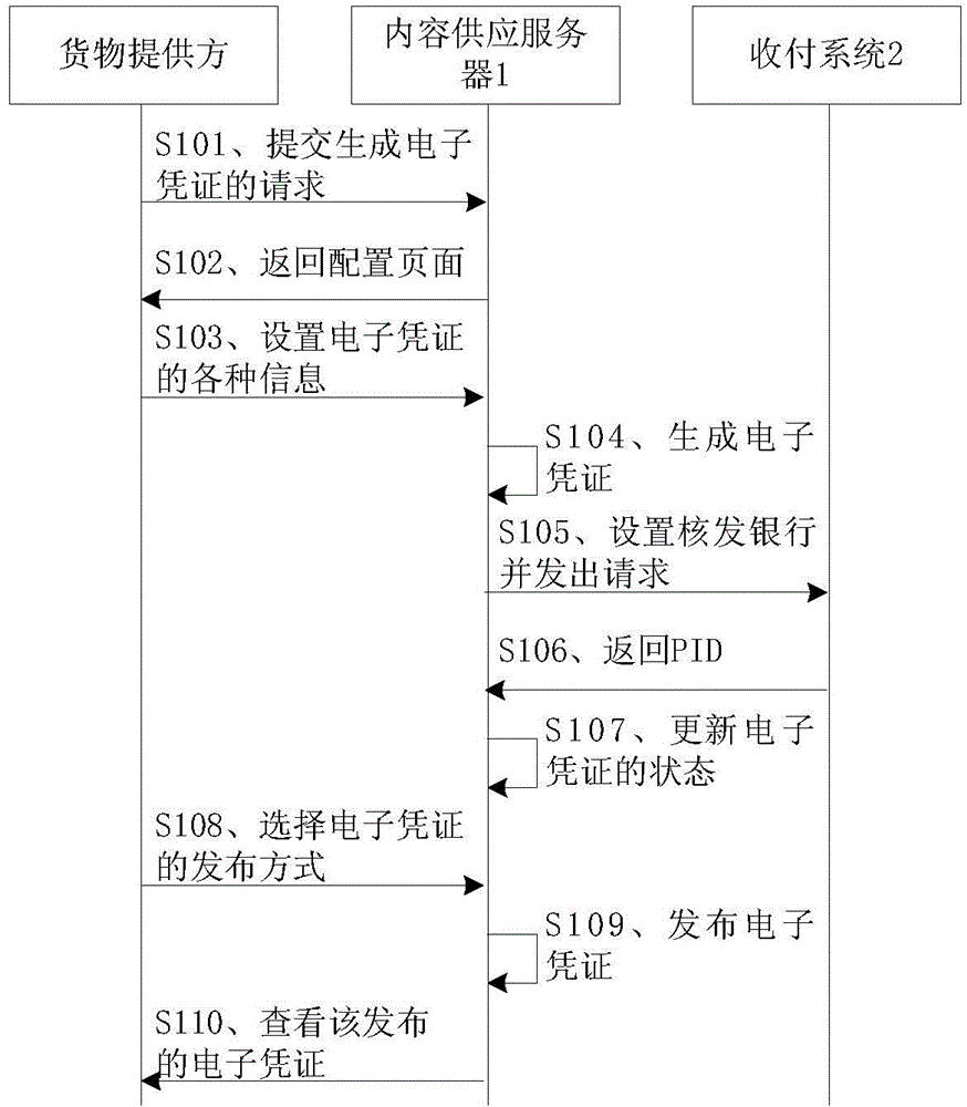 Transaction system based on electronic certificate