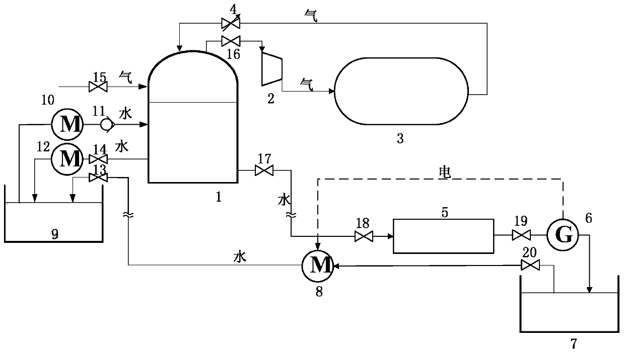 A controllable ultra-high flow rate and large flow water tunnel system and control method