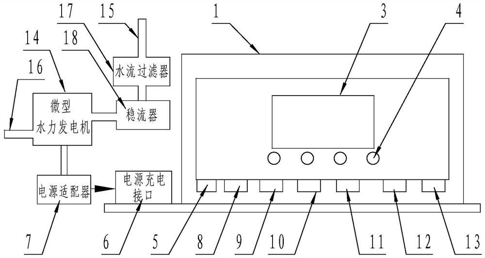 Pipe network system intelligent controller with power supply and remote regulation and control functions