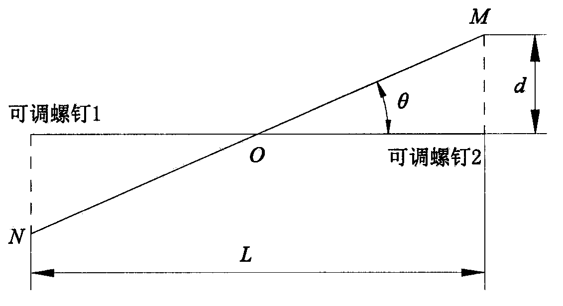 Deflective roller friction pair lubricating oil film measurement experiment table