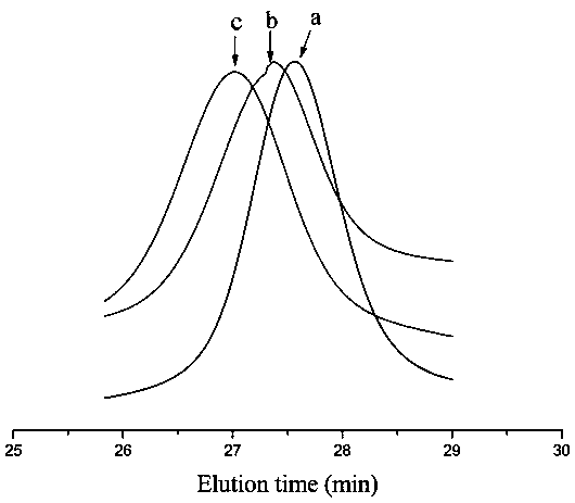 Reduction response type ABC type segmented polymer as well as preparation method and application thereof