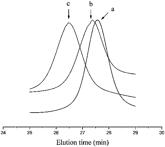 Reduction response type ABC type segmented polymer as well as preparation method and application thereof