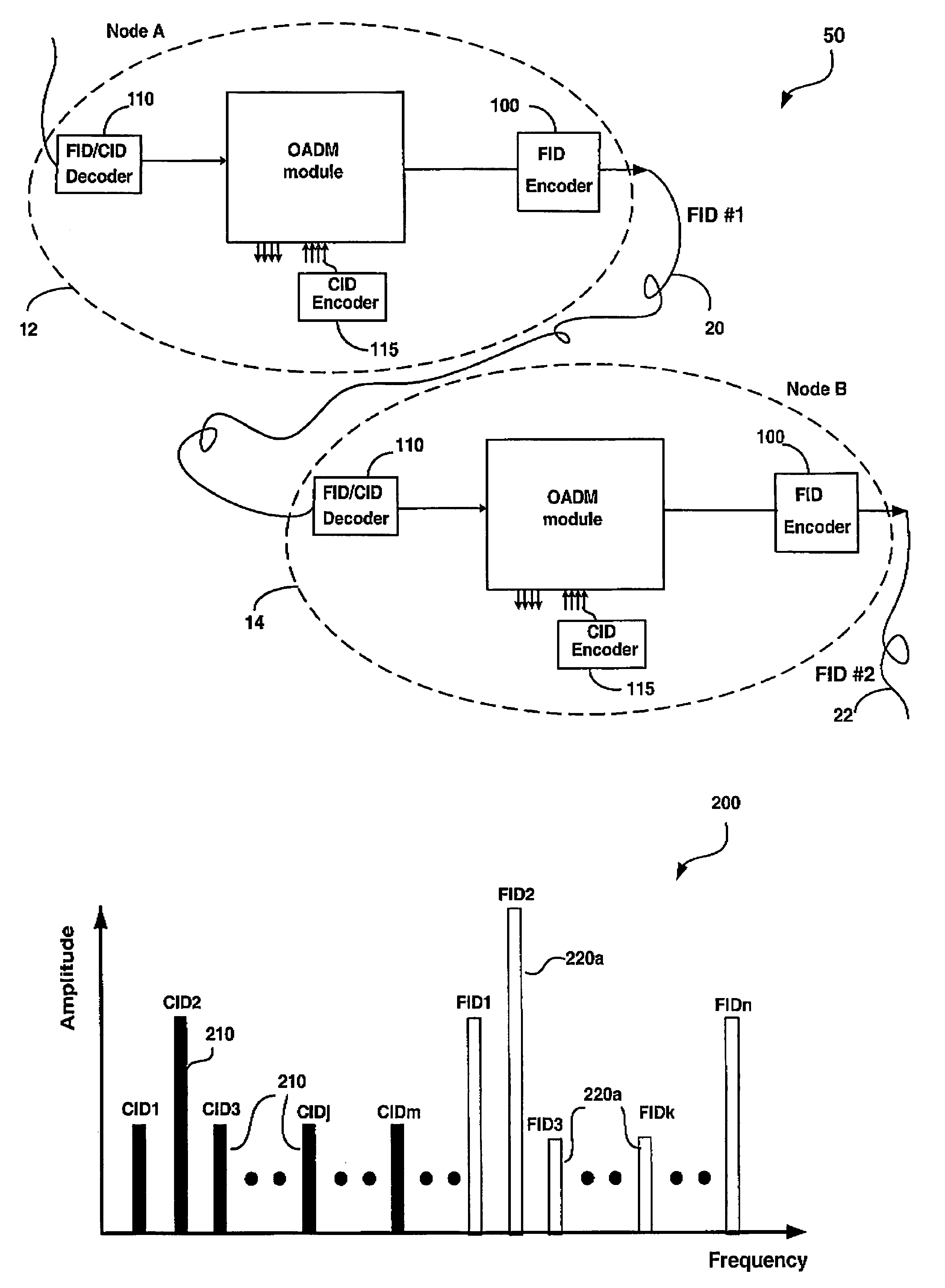 Method and system for monitoring performance of optical network