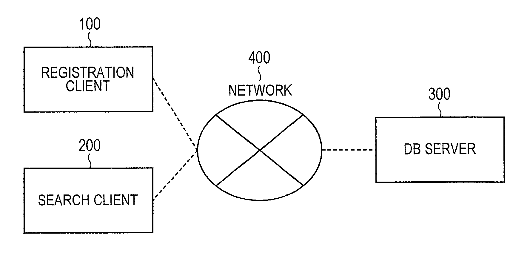 Searchable encryption processing system