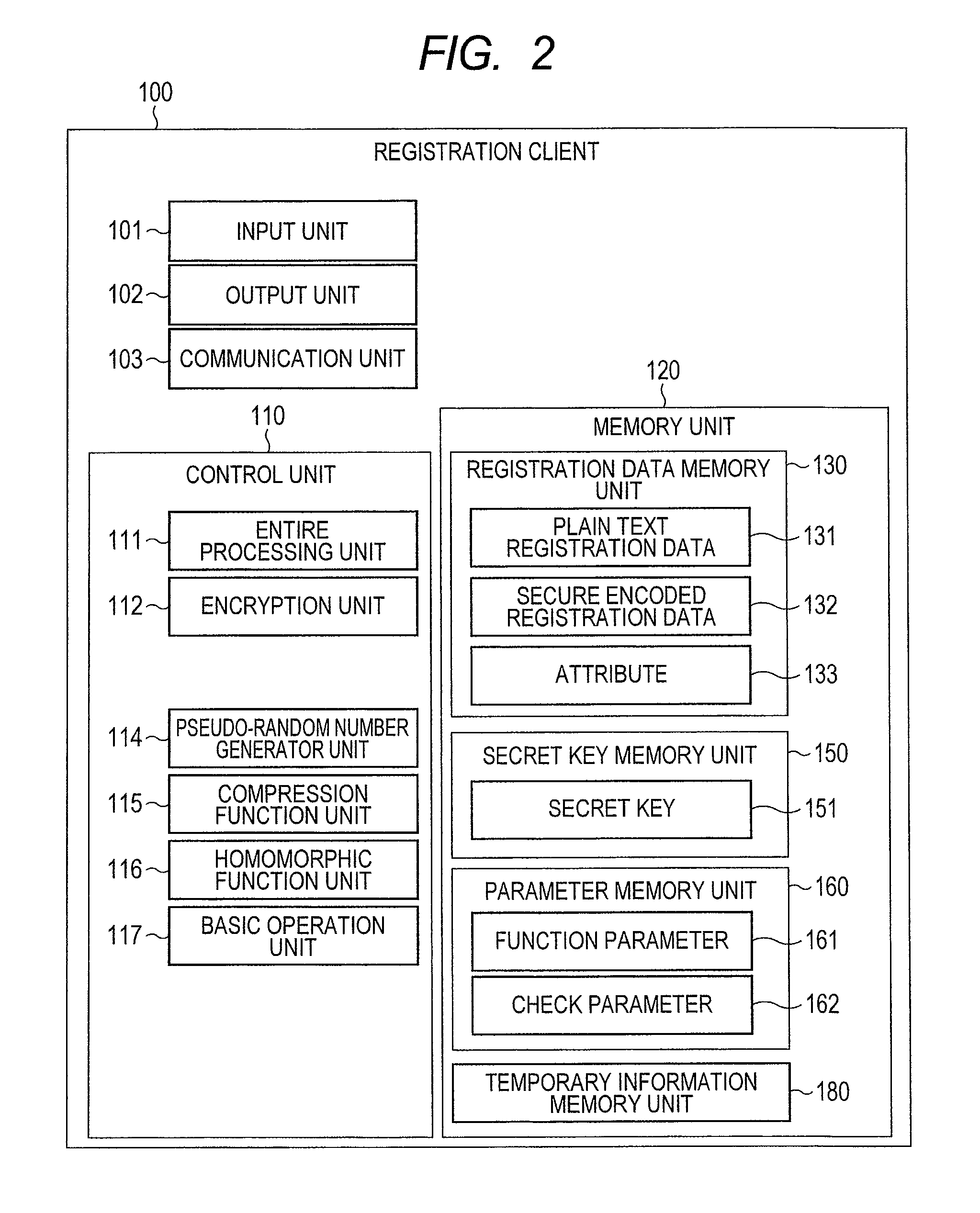 Searchable encryption processing system