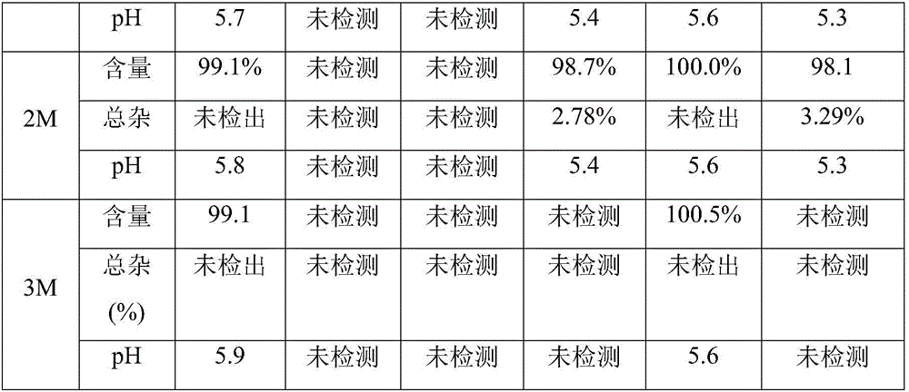 Premixed preparation for dexmedetomidine