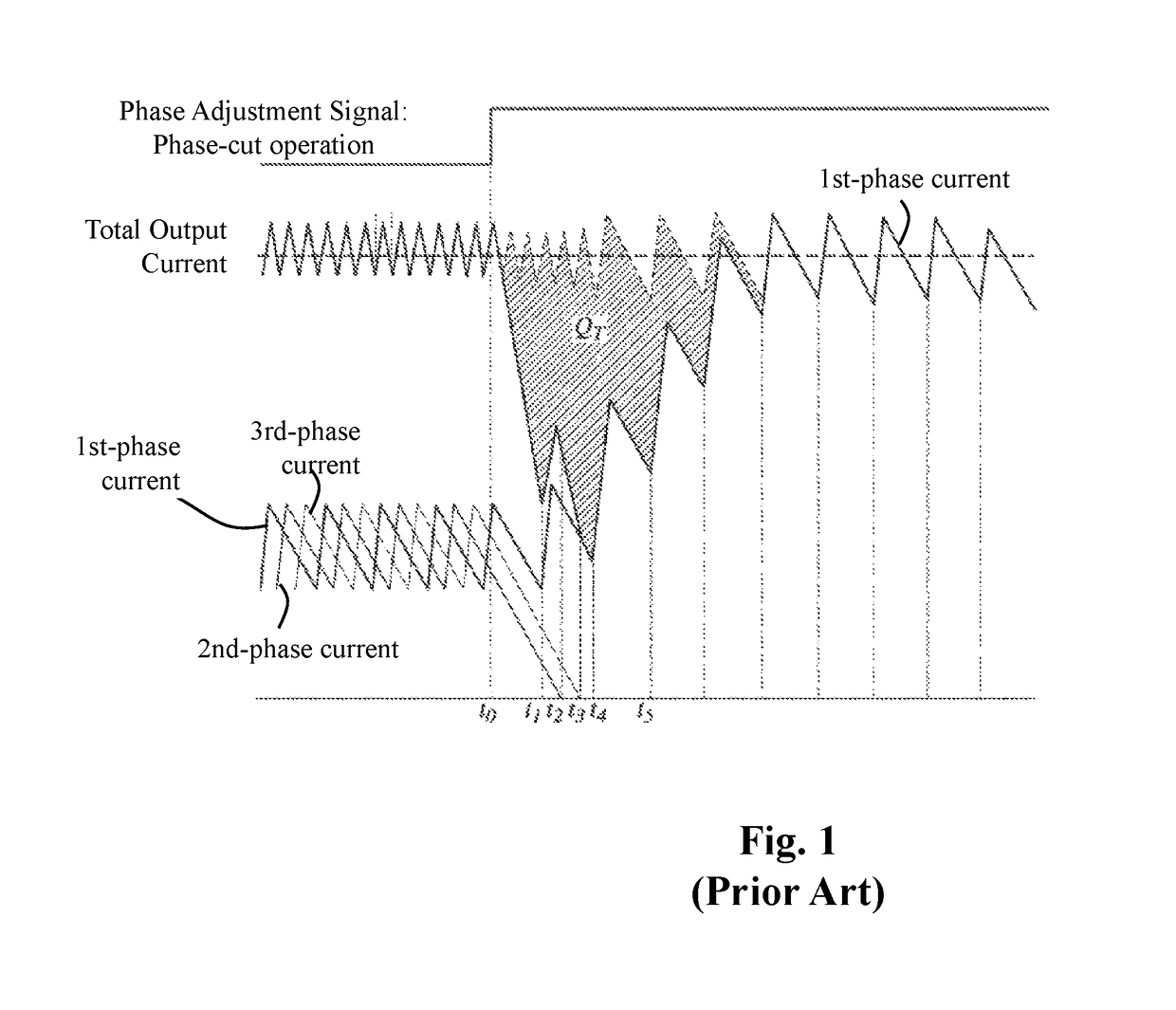 Multi-phase switching regulator and control circuit and control method thereof