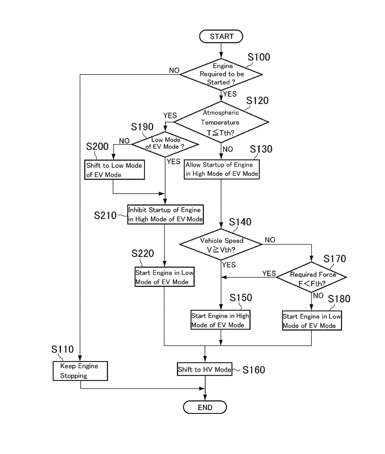 Control system for hybrid vehicle