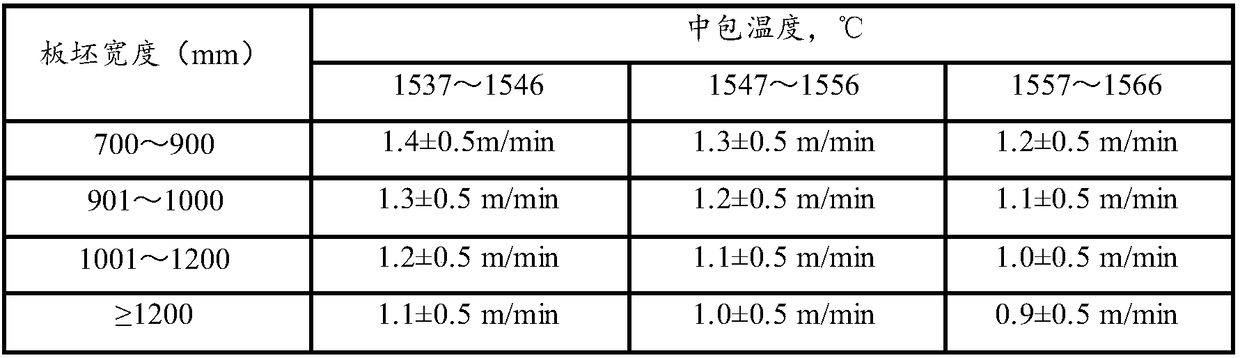 Hot-rolled coil for wheel and preparation method thereof