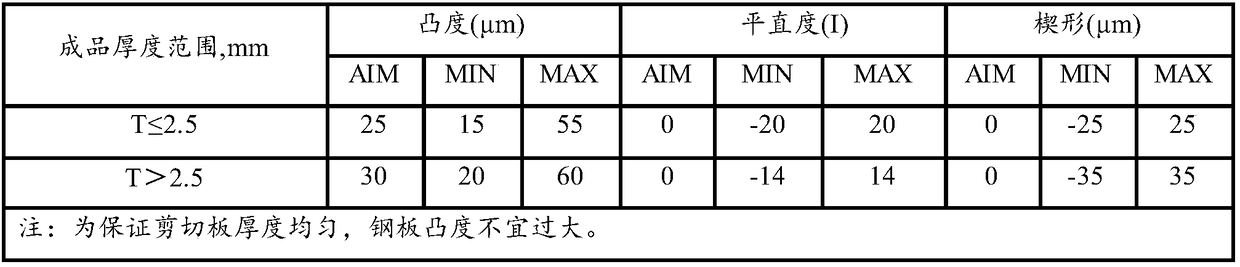 Hot-rolled coil for wheel and preparation method thereof