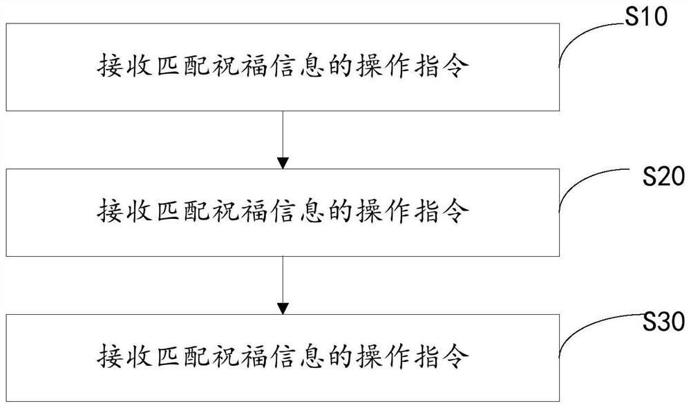 Blessing information matching method and device and storage medium