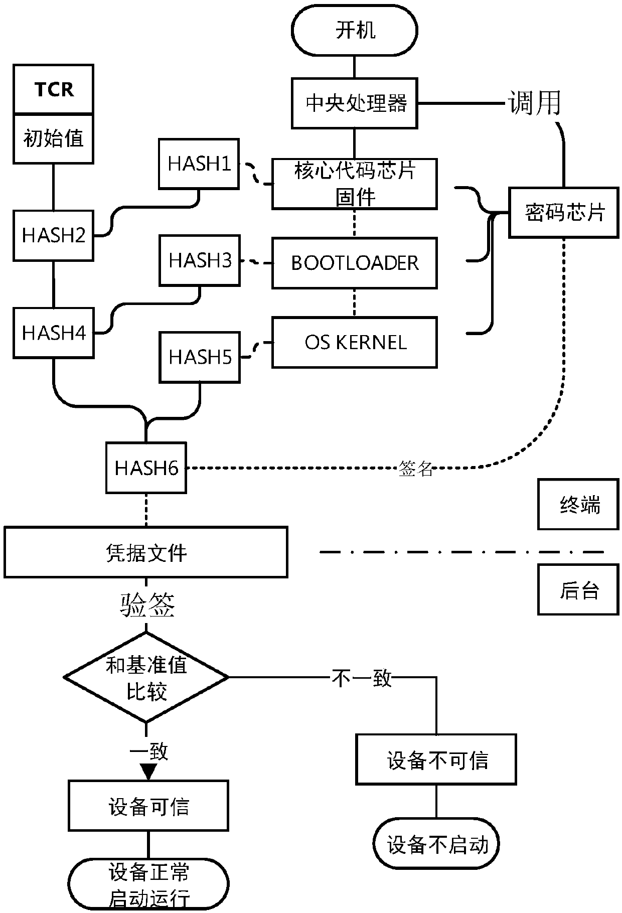 An abnormal state checking method and a terminal