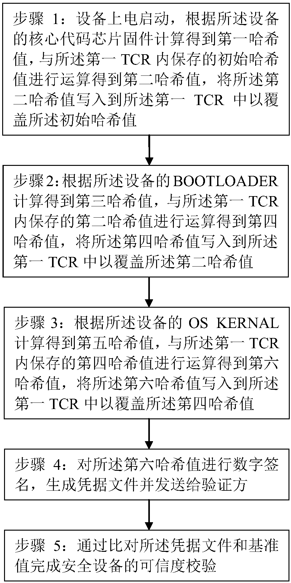 An abnormal state checking method and a terminal