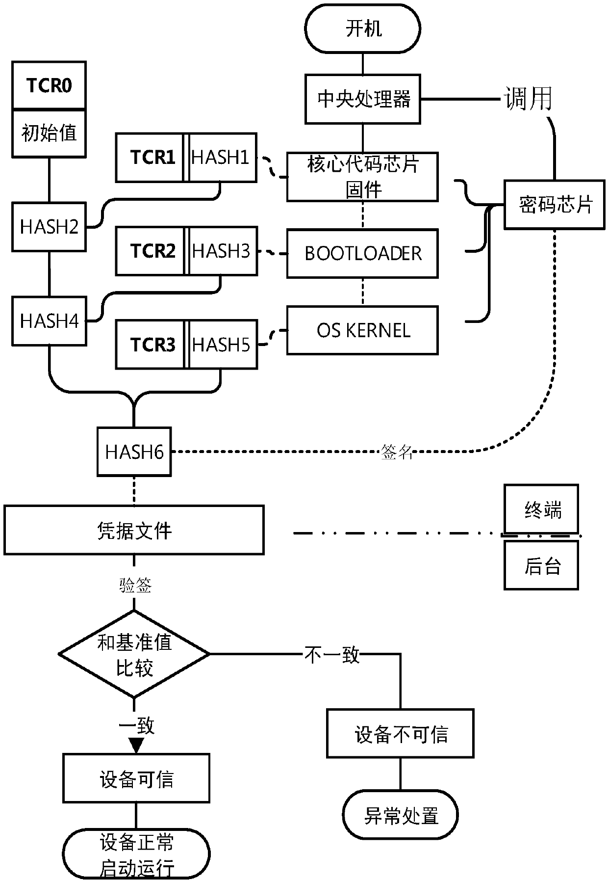 An abnormal state checking method and a terminal