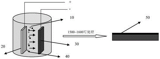 Preparation method for high-bonding wearproof composite coating