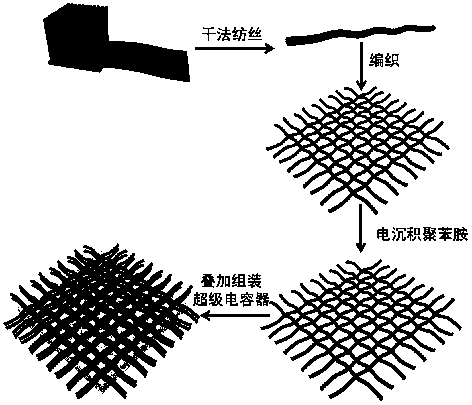 Transparent flexible supercapacitor fabric and preparation method thereof