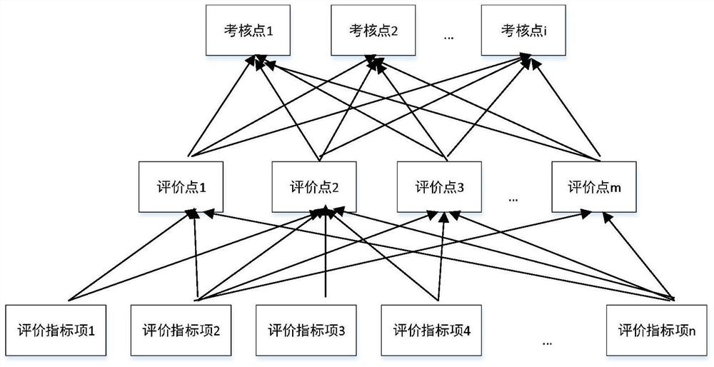 A cloud service optimization method based on variable granularity, cloud server