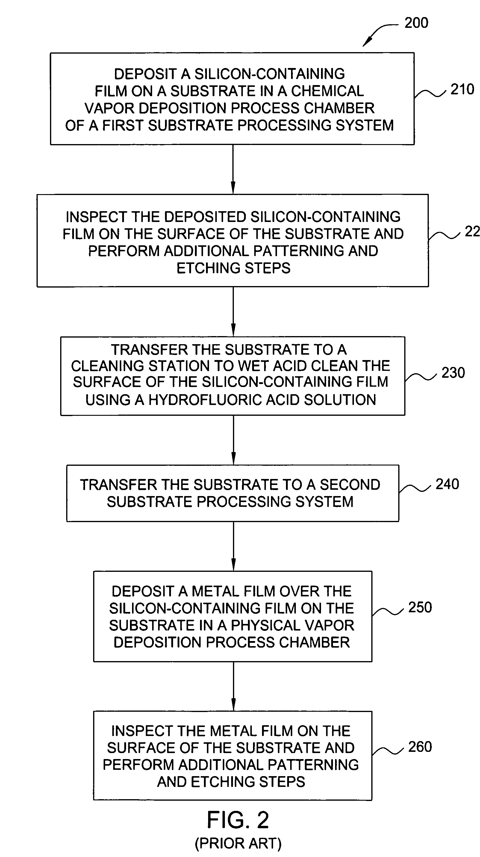 Hybrid PVD-CVD system